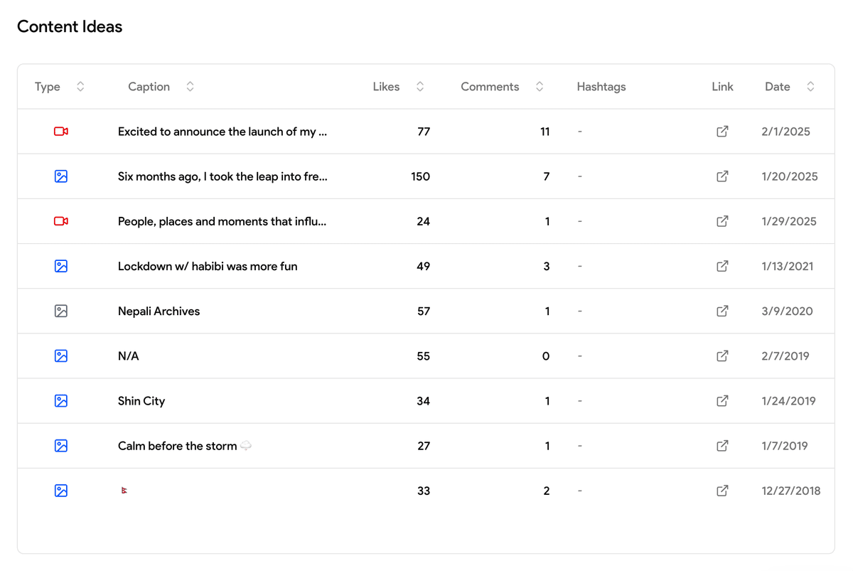 Analyse Instagram Performance Feature