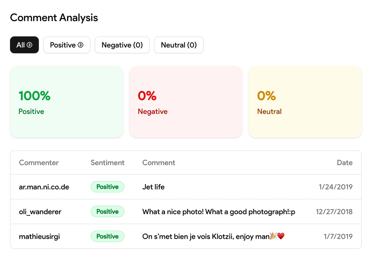 Analyse Instagram Performance Feature